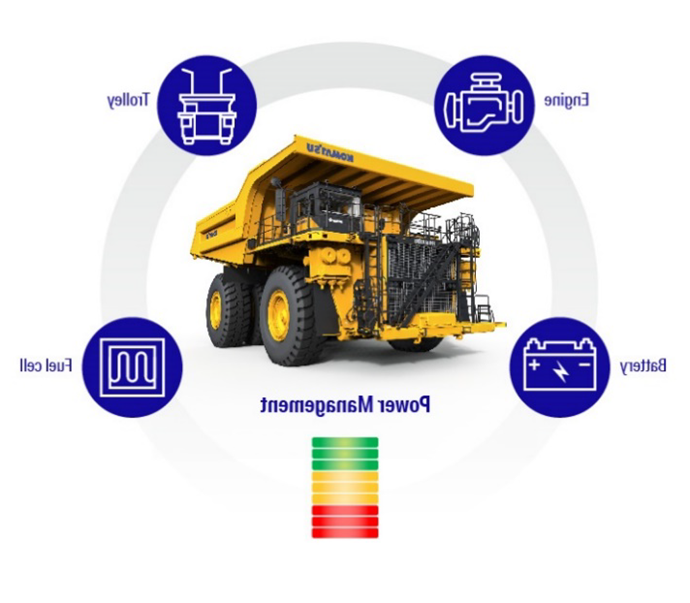 New offerings to leverage electrification for next generation